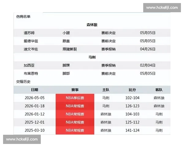 NBA季后赛伤病情况更新与球队影响_20260526125404